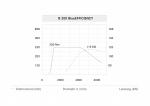 Mercedes-Benz B-Class 2011 года
